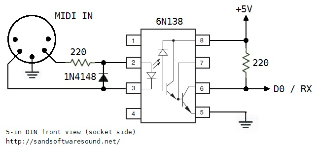 schema midi schield